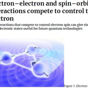 Electron–electron and spin–orbit interactions compete to control the electron