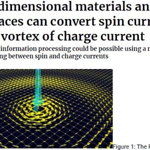 Two-dimensional materials and interfaces can convert spin current into a vortex of charge current