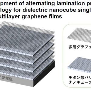 Development of alternating lamination process technology for dielectric nanocube single-layer and multilayer graphene films