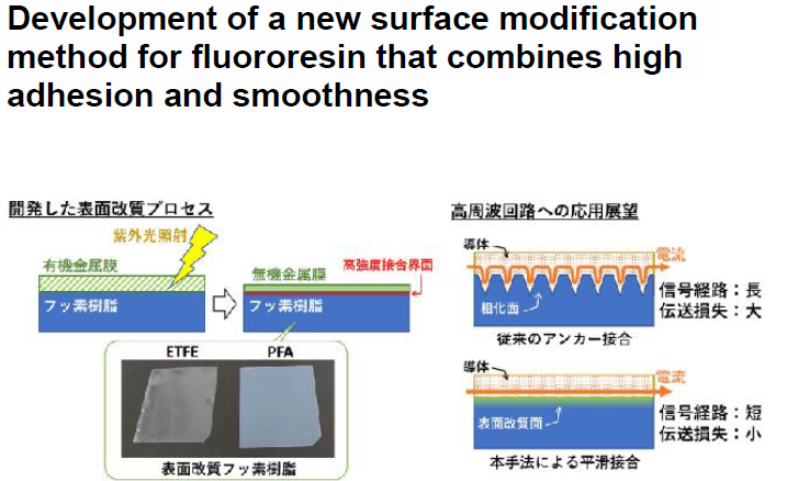 Read more about the article Development of a new surface modification method for fluororesin that combines high adhesion and smoothness