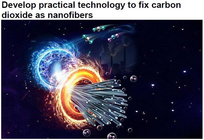 Read more about the article Develop practical technology to fix carbon dioxide as nanofibers