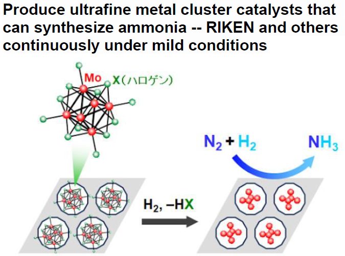 Read more about the article Produce ultrafine metal cluster catalysts that can synthesize ammonia — RIKEN and others continuously under mild conditions