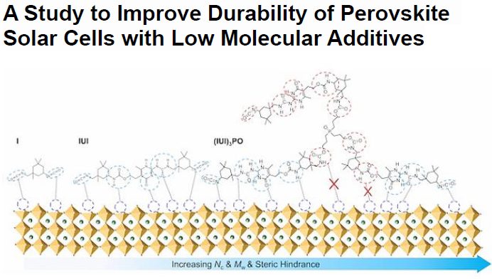 Read more about the article A Study to Improve Durability of Perovskite Solar Cells with Low Molecular Additives