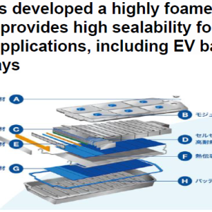 INOAC has developed a highly foamed silicone foam that provides high sealability for a wide range of applications, including EV batteries and railways