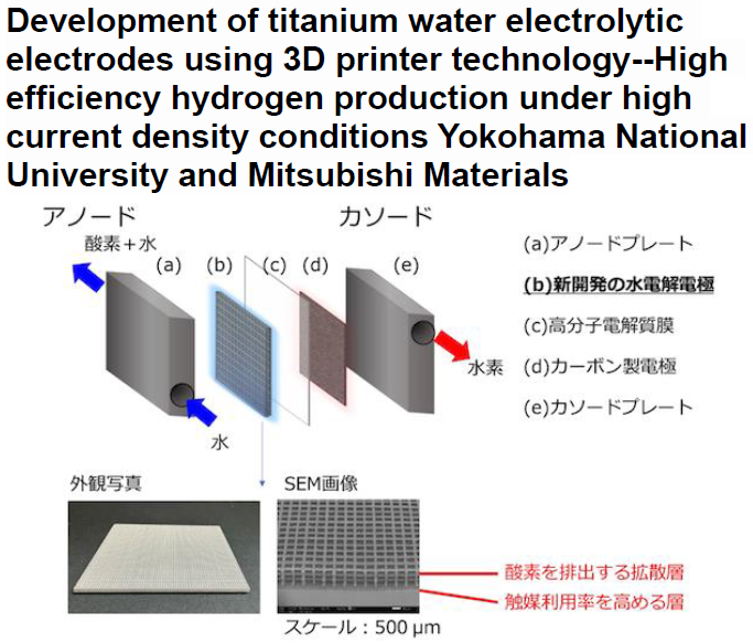 Read more about the article Development of titanium water electrolytic electrodes using 3D printer technology High efficiency