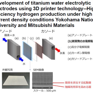 Development of titanium water electrolytic electrodes using 3D printer technology High efficiency