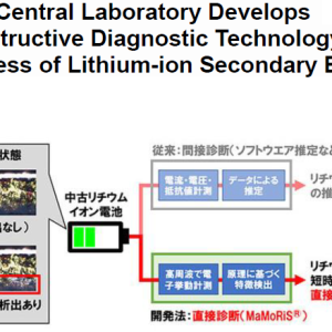 Toyoda Central Laboratory Develops Non-destructive Diagnostic Technology for the Soundness of Lithium-ion Secondary Batteries