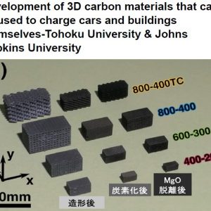 Development of 3D carbon materials that can be used to charge cars and buildings themselves Tohoku University & Johns Hopkins University