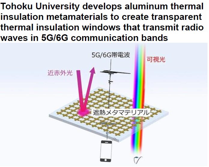 Read more about the article Tohoku University develops aluminum thermal insulation metamaterials to create transparent thermal insulation windows that transmit radio waves in 5G,6G communication bands
