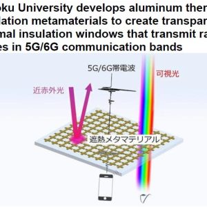 Tohoku University develops aluminum thermal insulation metamaterials to create transparent thermal insulation windows that transmit radio waves in 5G,6G communication bands