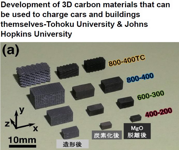 Read more about the article Development of 3D carbon materials that can be used to charge cars and buildings themselves Tohoku University & Johns Hopkins University