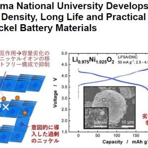 Yokohama National University Develops High Energy Density, Long Life and Practical Cobalt-Free Nickel Battery Materials
