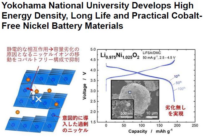 Read more about the article Yokohama National University Develops High Energy Density, Long Life and Practical Cobalt-Free Nickel Battery Materials