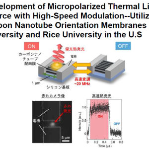Development of Micropolarized Thermal Light Source with High-Speed Modulation–Utilizing Carbon Nanotube Orientation Membranes Keio University and Rice University in the U.S