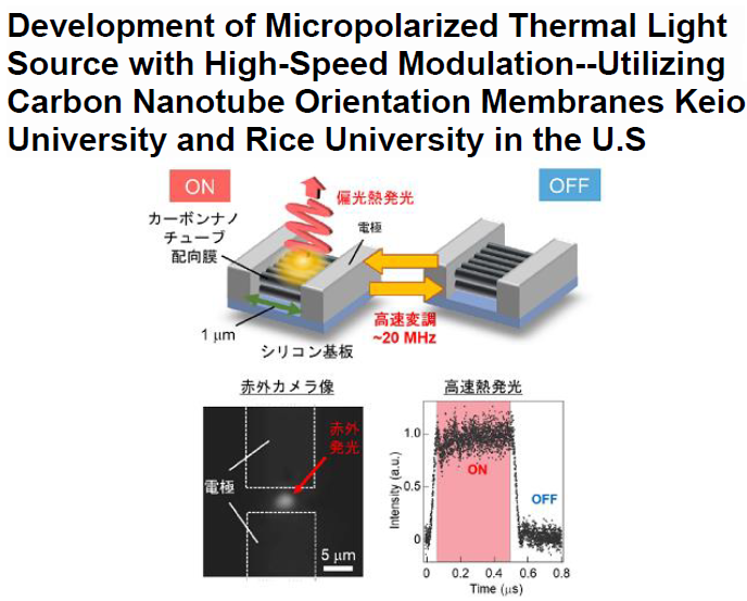 Read more about the article Development of Micropolarized Thermal Light Source with High-Speed Modulation–Utilizing Carbon Nanotube Orientation Membranes Keio University and Rice University in the U.S