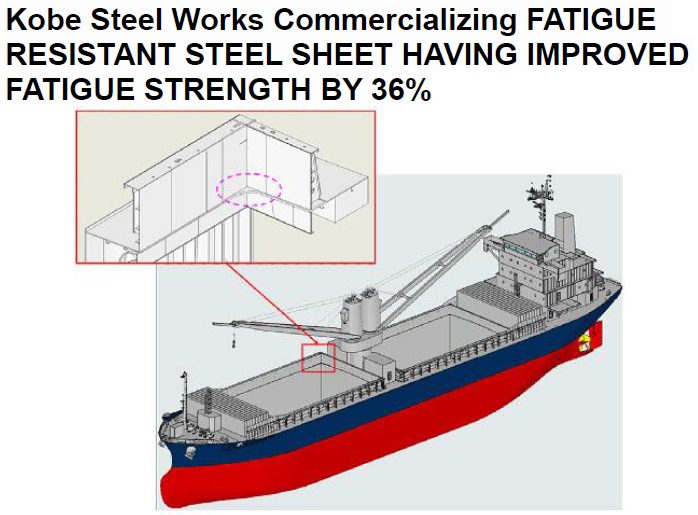 Read more about the article Kobe Steel Works Commercializing FATIGUE RESISTANT STEEL SHEET HAVING IMPROVED FATIGUE STRENGTH BY 36%