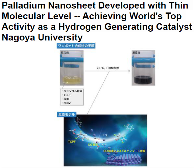 Read more about the article Palladium Nanosheet Developed with Thin Molecular Level — Achieving World’s Top Activity as a Hydrogen Generating Catalyst Nagoya University