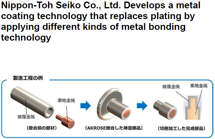 Read more about the article Nippon-Toh Seiko Co., Ltd. Develops a metal coating technology that replaces plating by applying different kinds of metal bonding technology