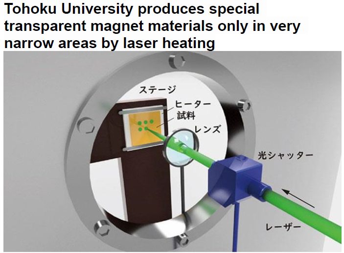 Read more about the article Tohoku University produces special transparent magnet materials only in very narrow areas by laser heating
