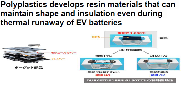 Read more about the article Polyplastics develops resin materials that can maintain shape and insulation even during thermal runaway of EV batteries