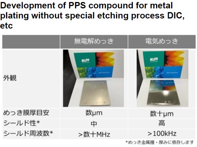 Read more about the article Development of PPS compound for metal plating without special etching process DIC, etc