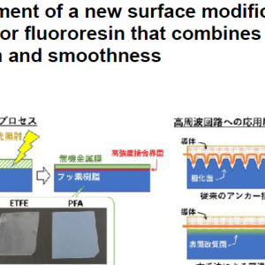 Development of a new surface modification method for fluororesin that combines high adhesion and smoothness