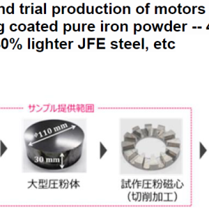 Design and trial production of motors using insulating coated pure iron powder — 48% thinner, 40% lighter JFE steel, etc
