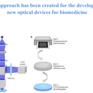 A new approach has been created for the development of new optical devices for biomedicine