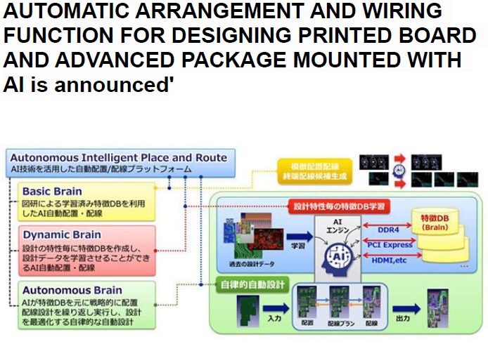 Read more about the article AUTOMATIC ARRANGEMENT AND WIRING FUNCTION FOR DESIGNING PRINTED BOARD AND ADVANCED PACKAGE MOUNTED WITH AI is announced’