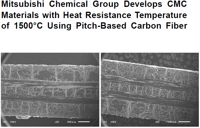 Read more about the article Mitsubishi Chemical Group Develops CMC Materials with Heat Resistance Temperature of 1500°C Using Pitch-Based Carbon Fiber
