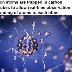 Krypton atoms are trapped in carbon nanotubes to allow real-time observation of the bonding of atoms to each other