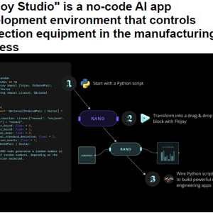 Flojoy Studio is a no-code AI app development environment that controls inspection equipment in the manufacturing process
