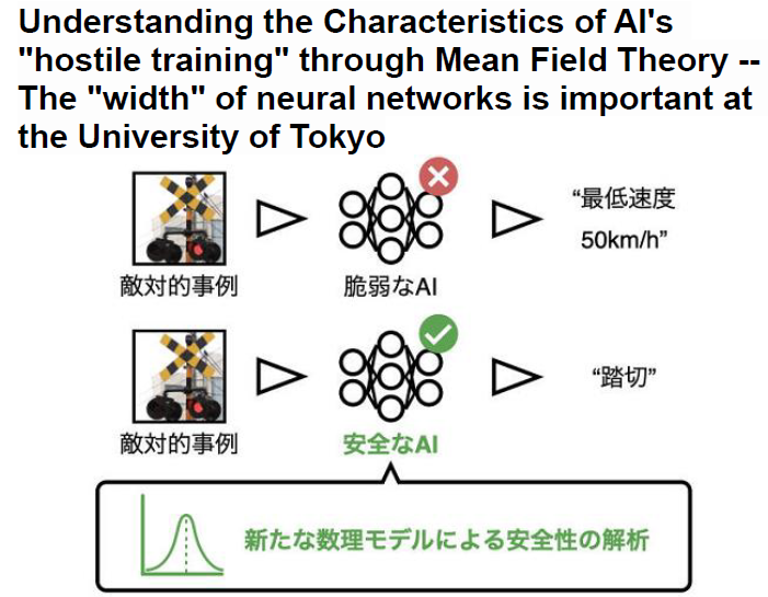 Read more about the article Understanding the Characteristics of AI’s hostile training through Mean Field Theory The width of neural networks is important at the University of Tokyo