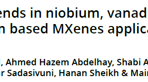 Emerging trends in niobium, vanadium, and molybdenum based MXenes applications