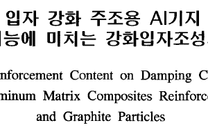 Effect of Reinforcement Content on Damping Capacities for Castable Aluminum Matrix Composites Reinforced with SiC and Graphite Particles