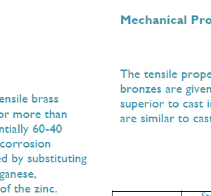 Manganese bronze alloy