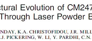 The Microstructural Evolution of CM247LC Manufactured Through Laser Powder Bed Fusion