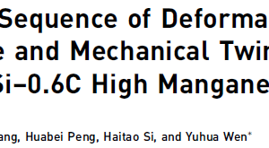 Occurrence Sequence of Deformation-Induced ε-Martensite and Mechanical Twinning in an Fe–17Mn–3Si–0.6C High Manganese Steel