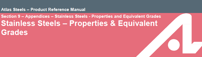 Read more about the article Stainless Steels – Properties & Equivalent Grades
